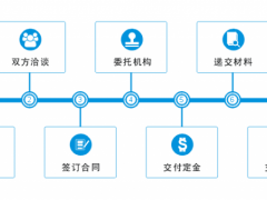 商標轉讓的流程，你真的知道嗎？